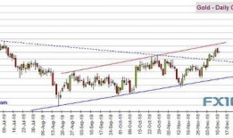 中国黄金爆料事件最新消息,最新进展揭秘，行业乱象引关注