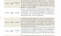 最新爆料地产股票代码,揭秘最新爆料下的热门地产股票代码
