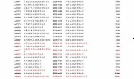 最新爆料地产股票代码,揭秘最新爆料下的热门地产股票代码
