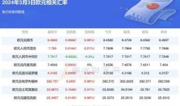老皮最新兑换码爆料,福利大放送，快来抢鲜体验！