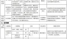 佛山开学爆料最新消息新闻,校园复课在即，防疫措施升级保障师生安全