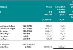 禹洲集团最新爆料事件,揭秘事件背后真相与影响